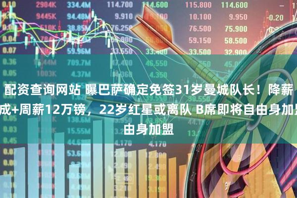 配资查询网站 曝巴萨确定免签31岁曼城队长！降薪6成+周薪12万镑，22岁红星或离队 B席即将自由身加盟